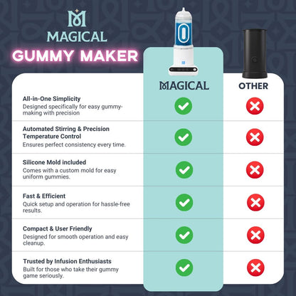 Gummy Maker - Candy Crafter's Set